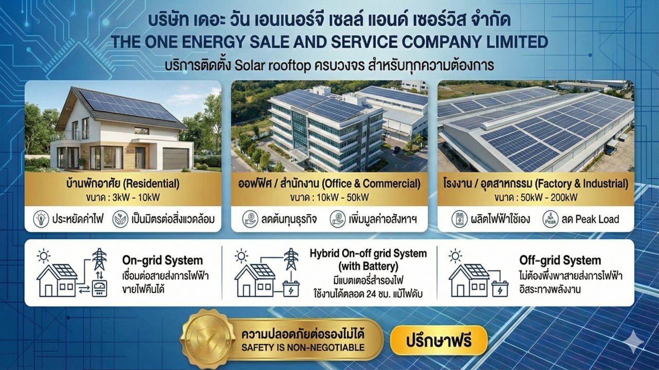 ผลงาน The 1 Energy #02