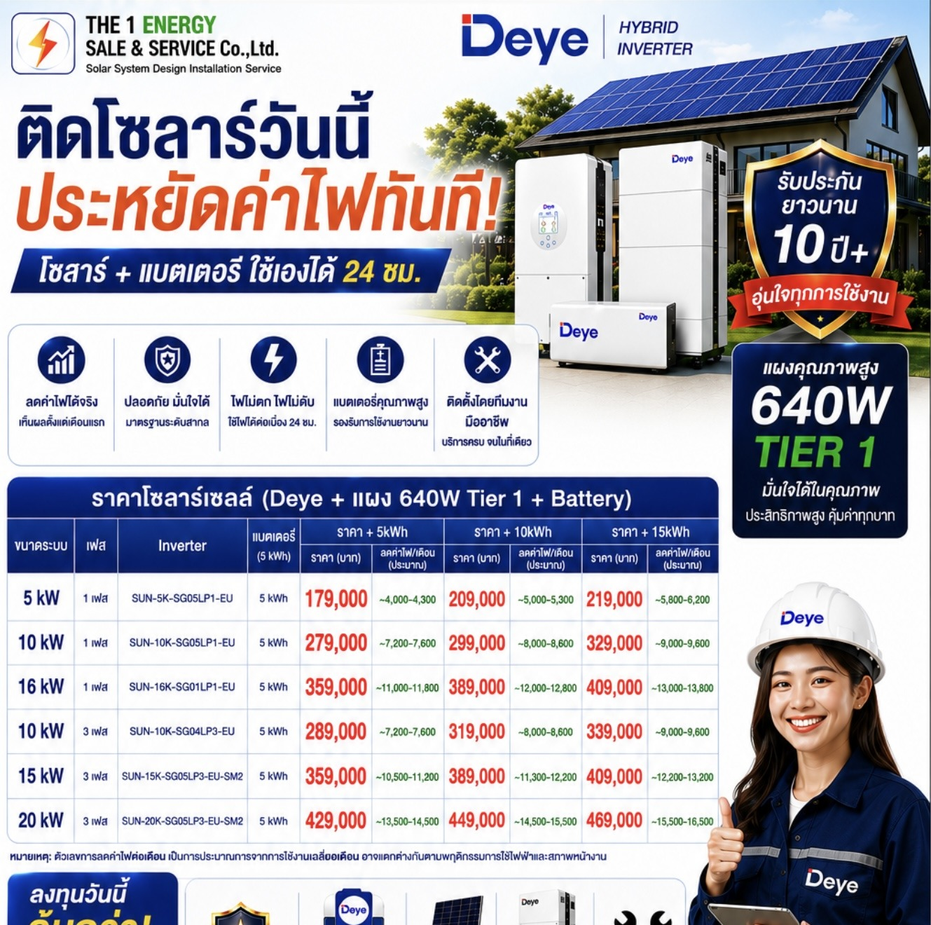 Deye Solar ราคาแบตเตอรี่ Table
